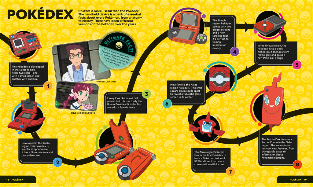Pokémon Timelines