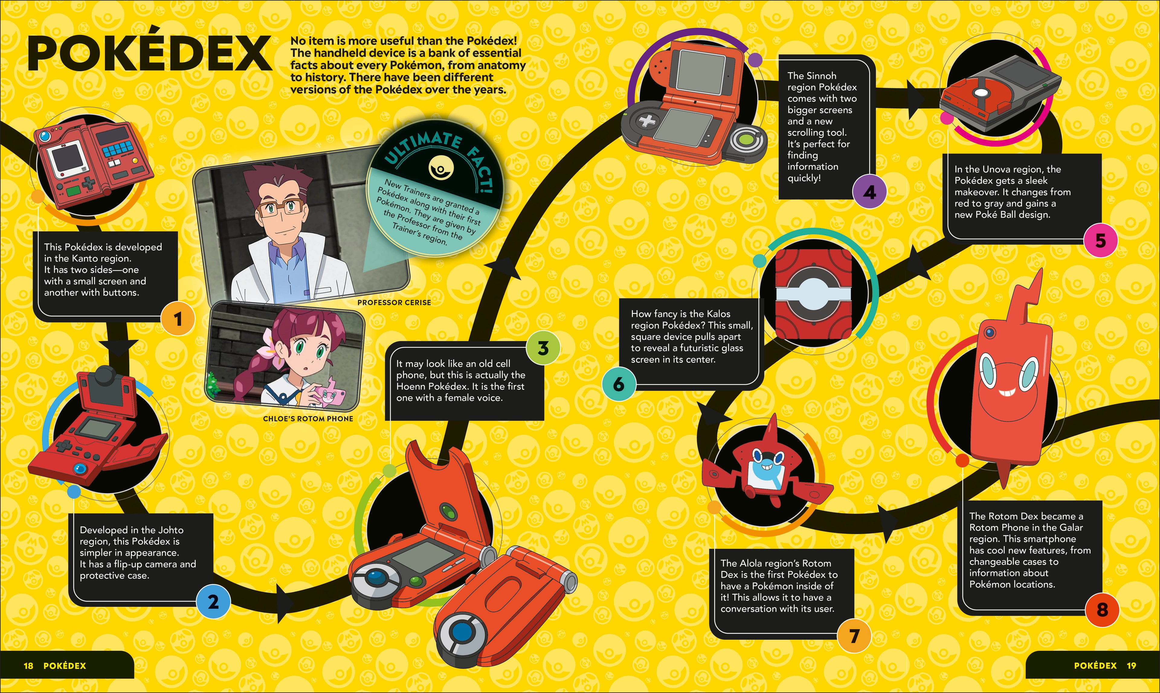 Pokémon Timelines