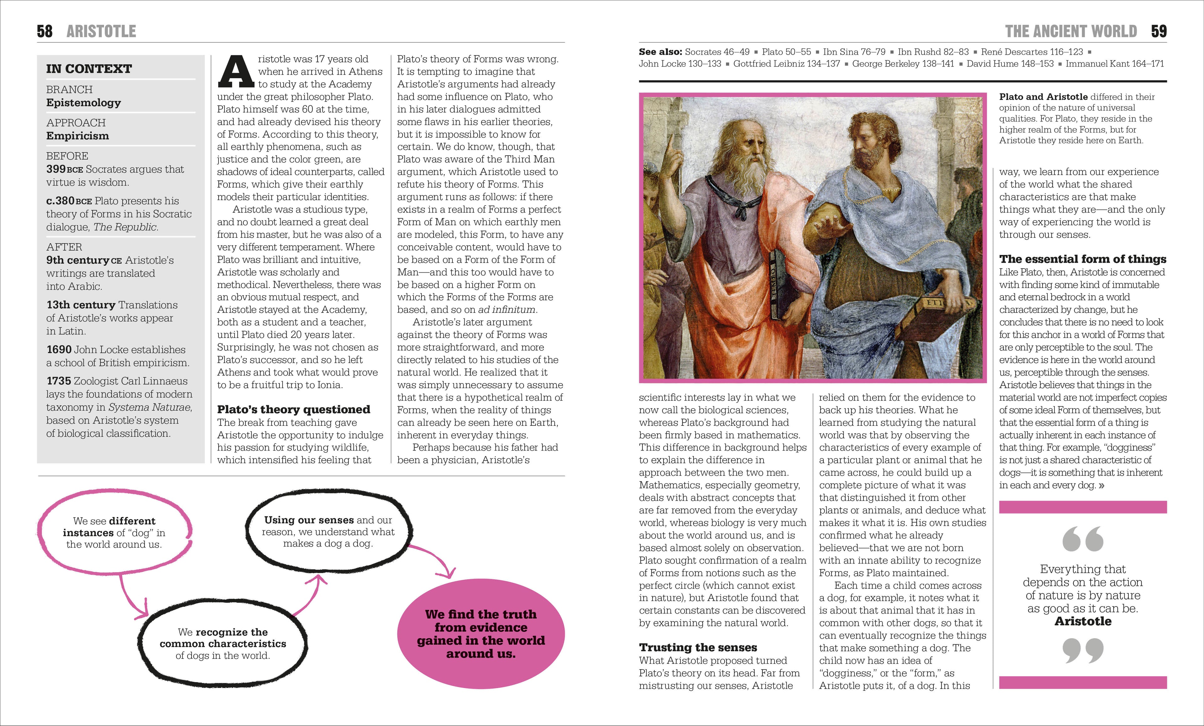 The Philosophy Book-Spread, Image, (PRHC, Design, Do, Not, Use)-2