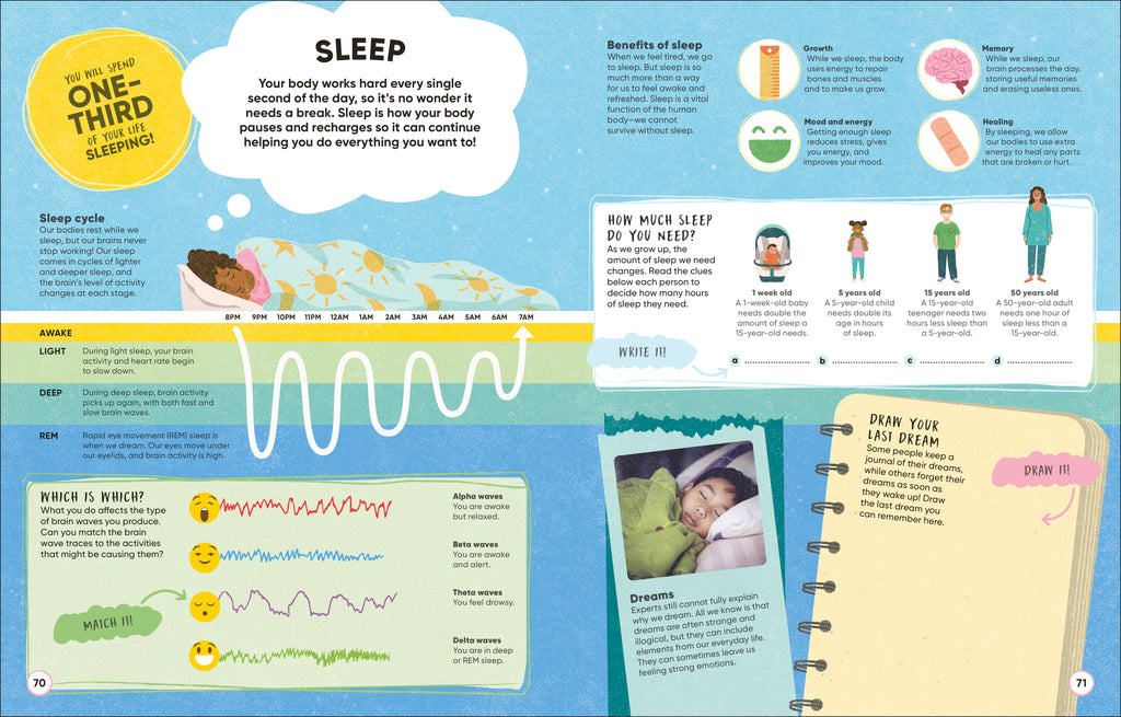 Brain Booster Human Body-Spread, Image, (PRHC, Design, Do, Not, Use)-5