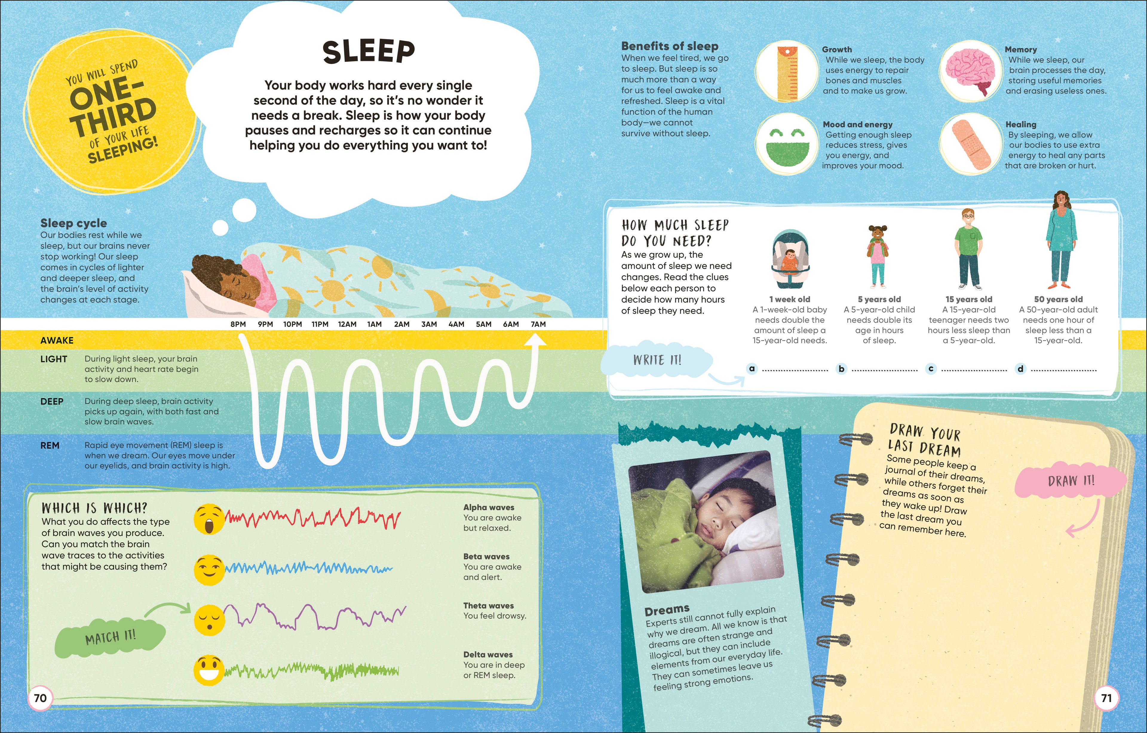 Brain Booster Human Body-Spread, Image, (PRHC, Design, Do, Not, Use)-5