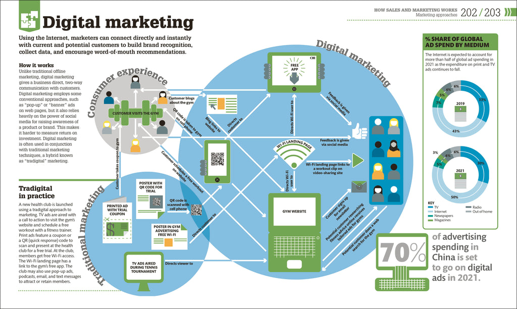 How Business Works-Spread, Image, (PRHC, Design, Do, Not, Use)-6