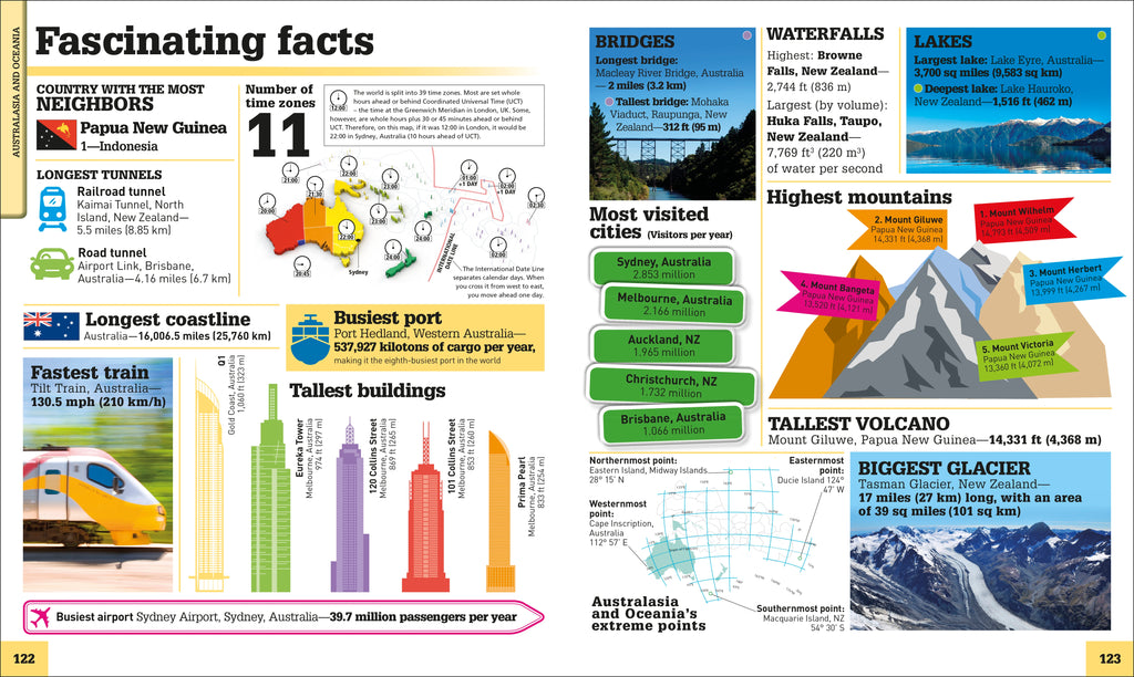 Where on Earth? Atlas