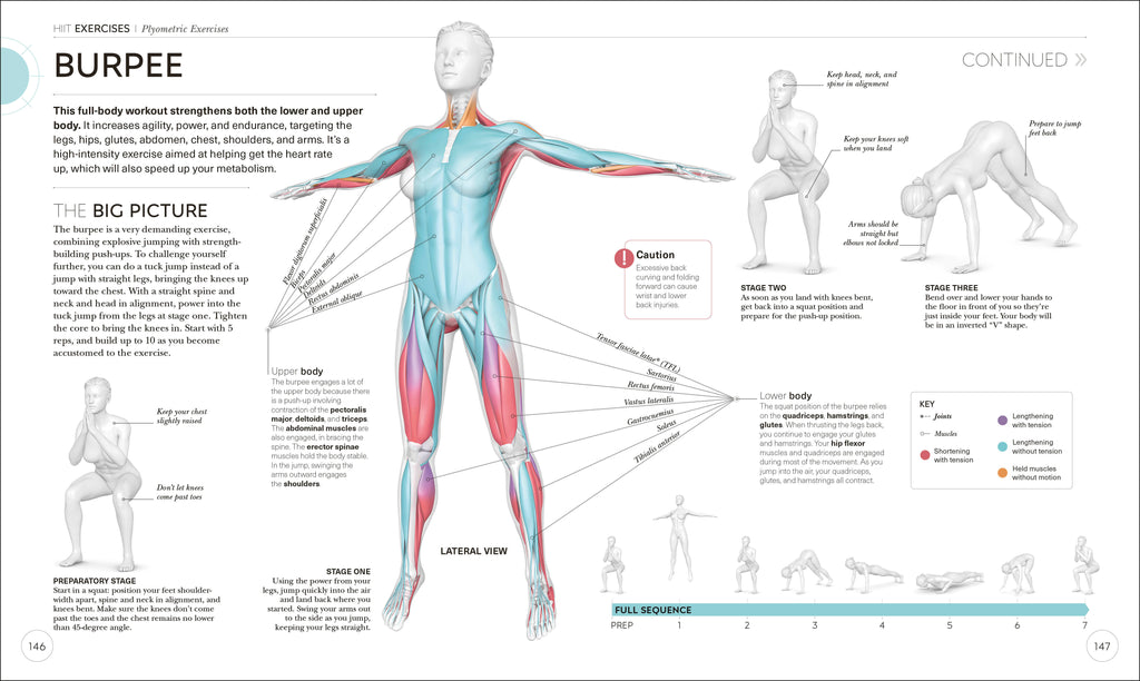 Science of HIIT-Spread, Image, (PRHC, Design, Do, Not, Use)-6