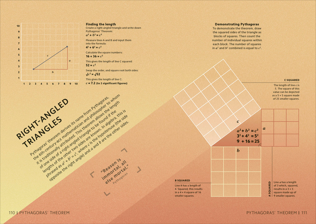 Simply Math-Spread, Image, (PRHC, Design, Do, Not, Use)-6