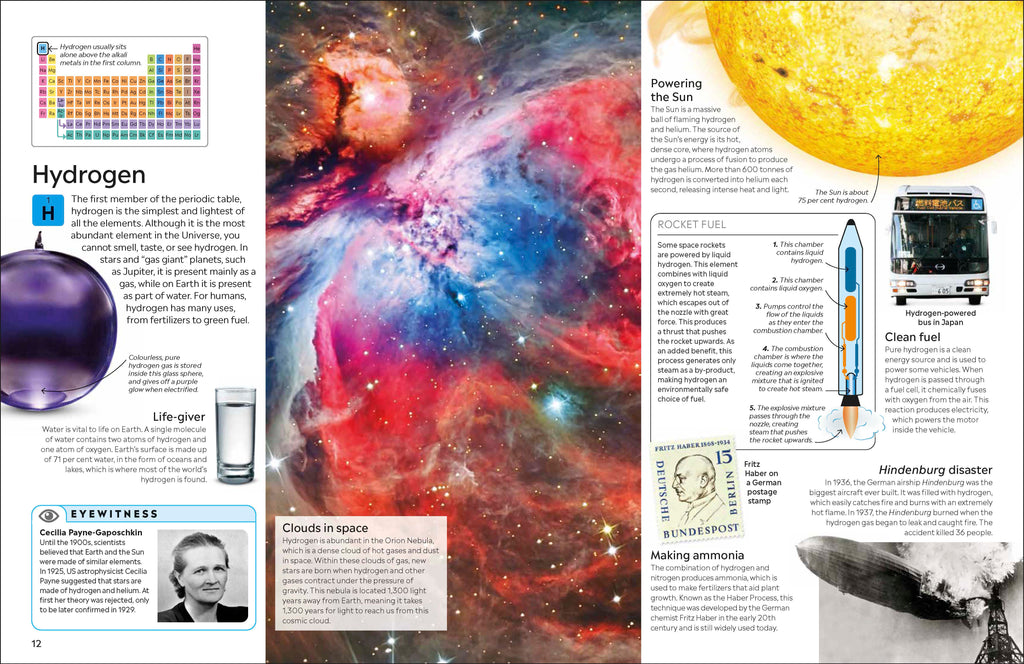 Periodic Table-spread image
