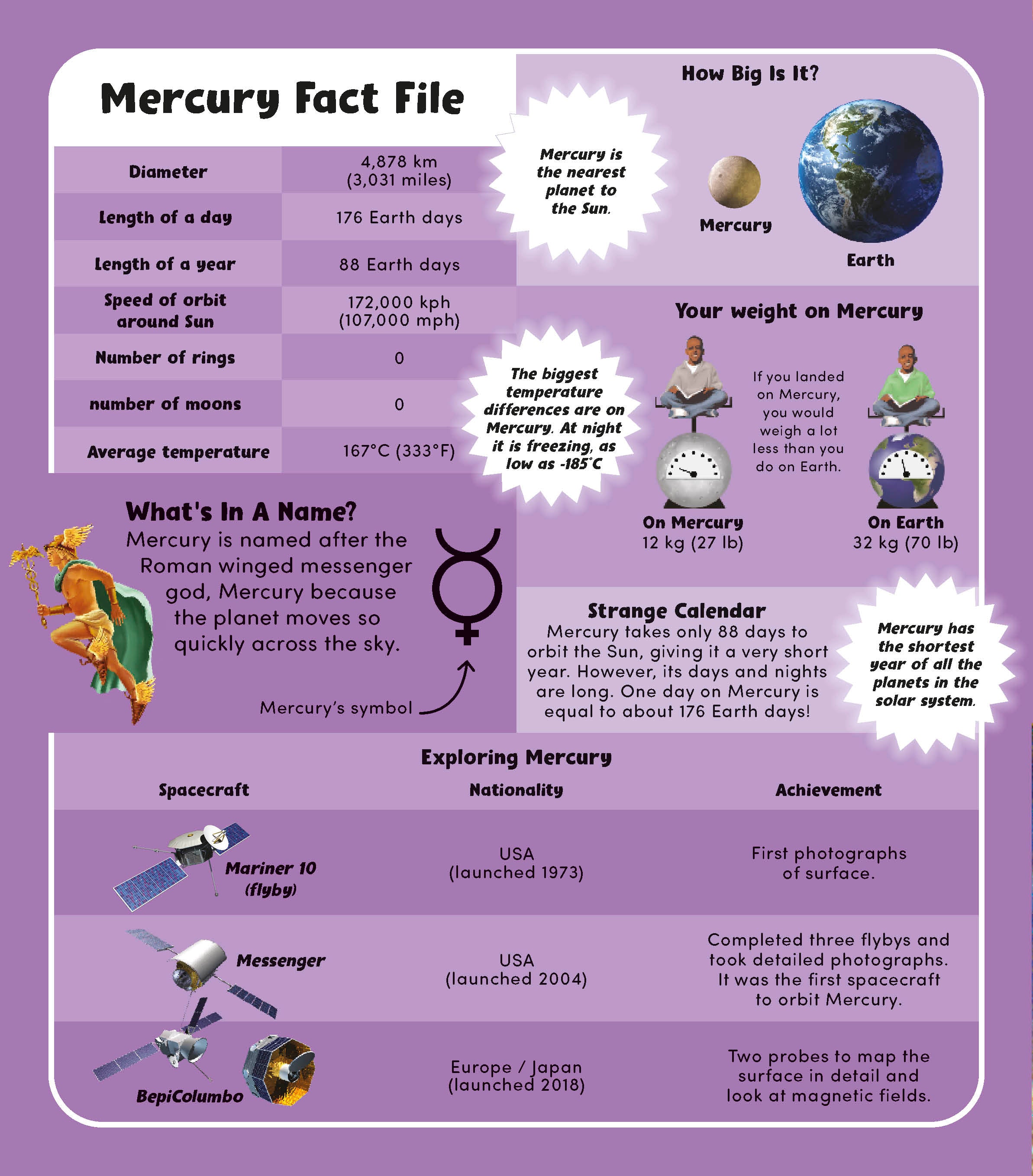 The Pop-up, Pull-out Space Book-Spread, Image, (PRHC, Design, Do, Not, Use)-1