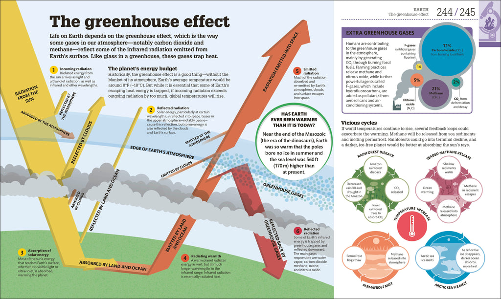 How Science Works-Spread, Image, (PRHC, Design, Do, Not, Use)-4