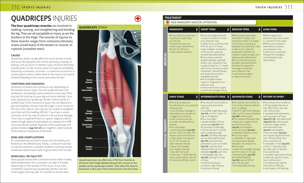 Everyday Sports Injuries