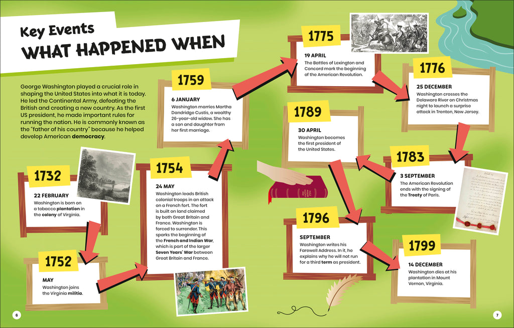 DK Super History George Washington and the American Revolution