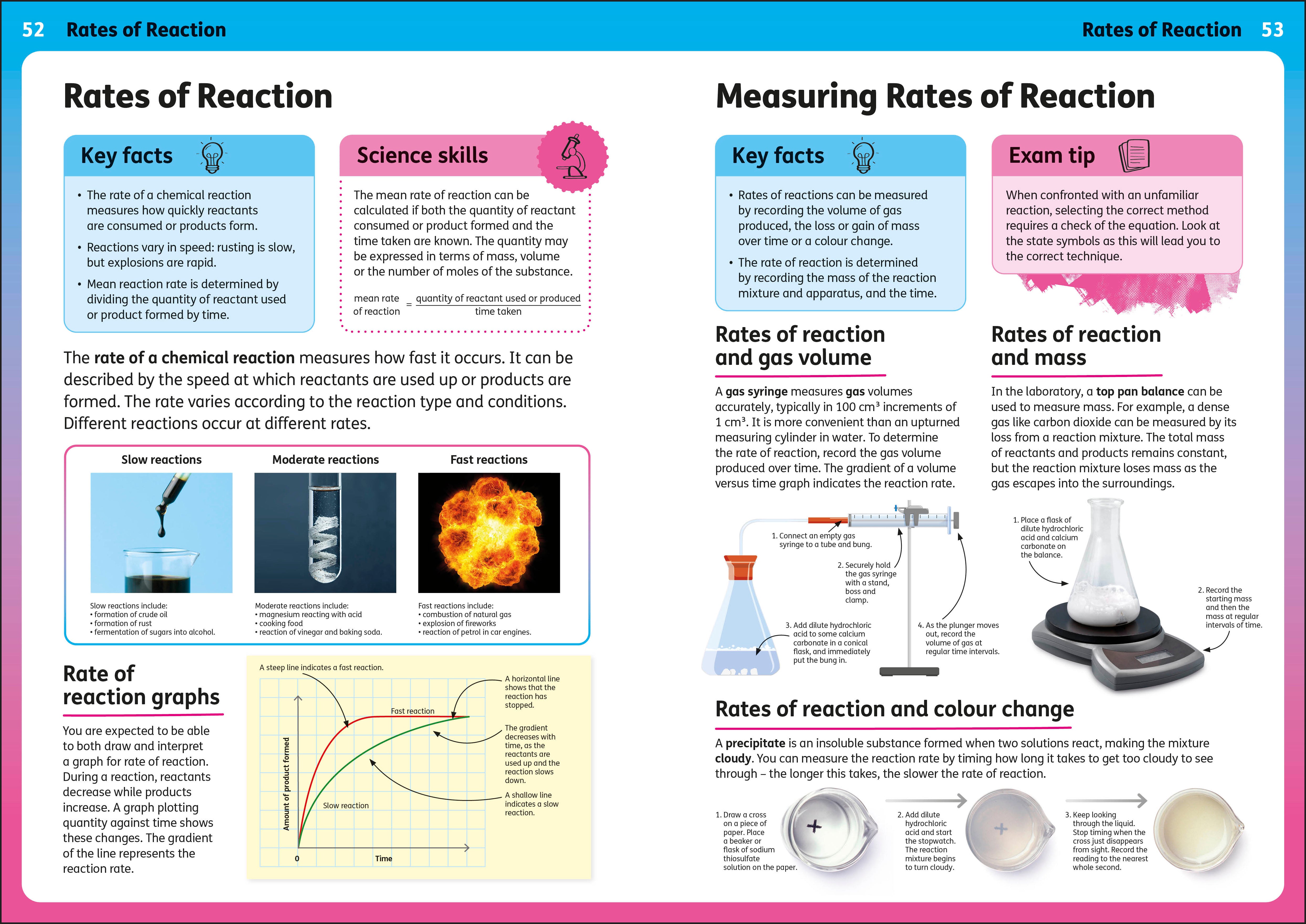 Rapping Up Chemistry – DK
