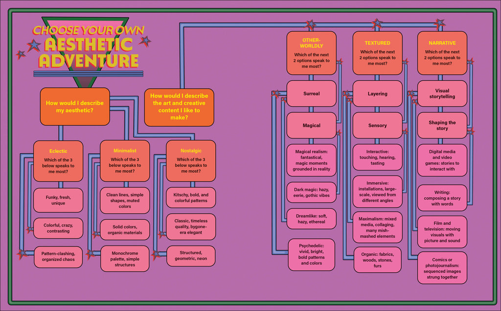 Unlock Your Aesthetic-Spread, Image, (PRHC, Design, Do, Not, Use)-5