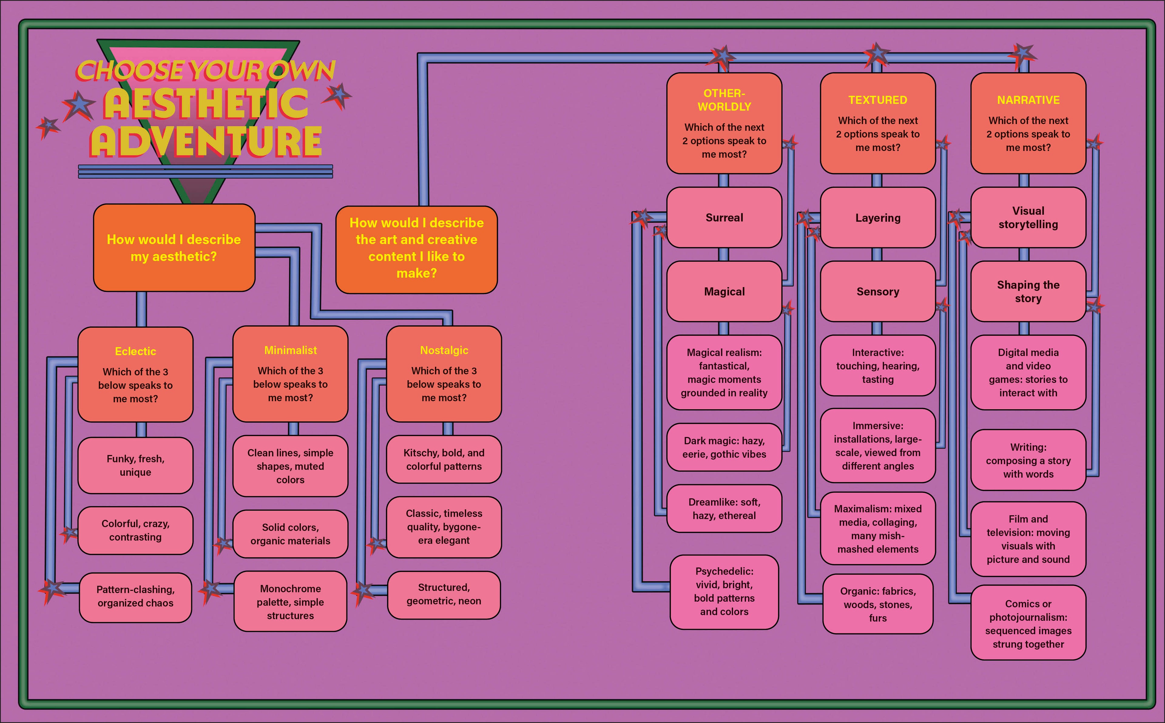 Unlock Your Aesthetic-Spread, Image, (PRHC, Design, Do, Not, Use)-5