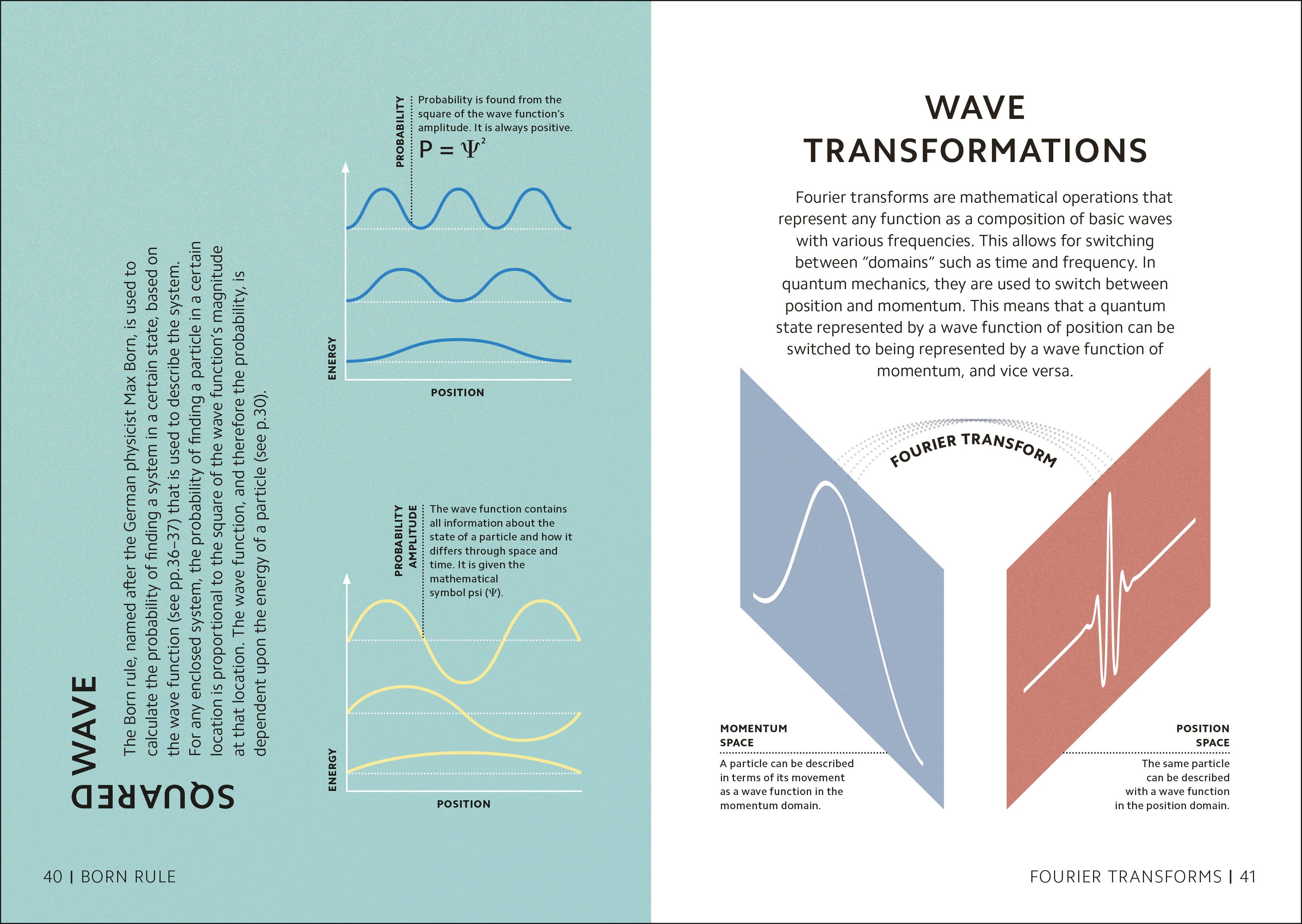 Simply Quantum Physics – DK