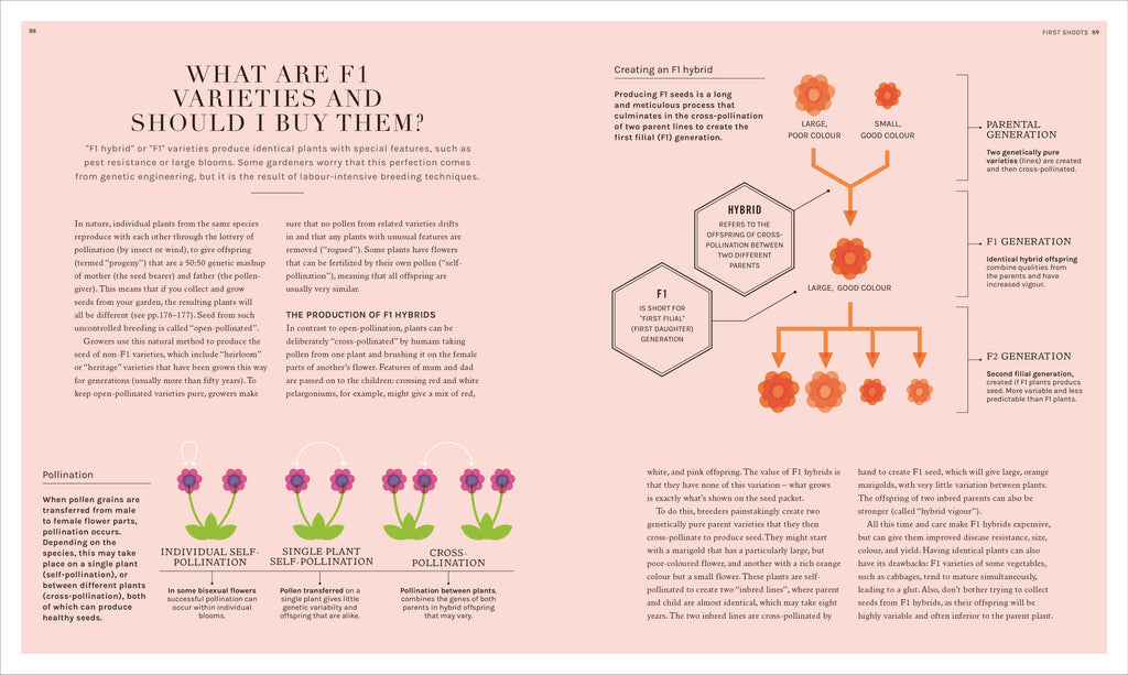 The Science of Gardening-Spread, Image, (PRHC, Design, Do, Not, Use)-5