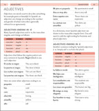 Complete Language Pack Spanish