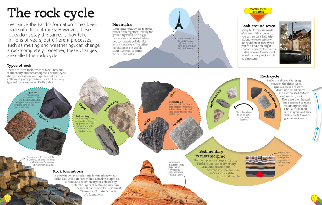 Utterly Amazing Earth