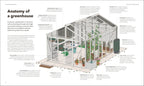 The Greenhouse Book-Spread, Image, (PRHC, Design, Do, Not, Use)-3