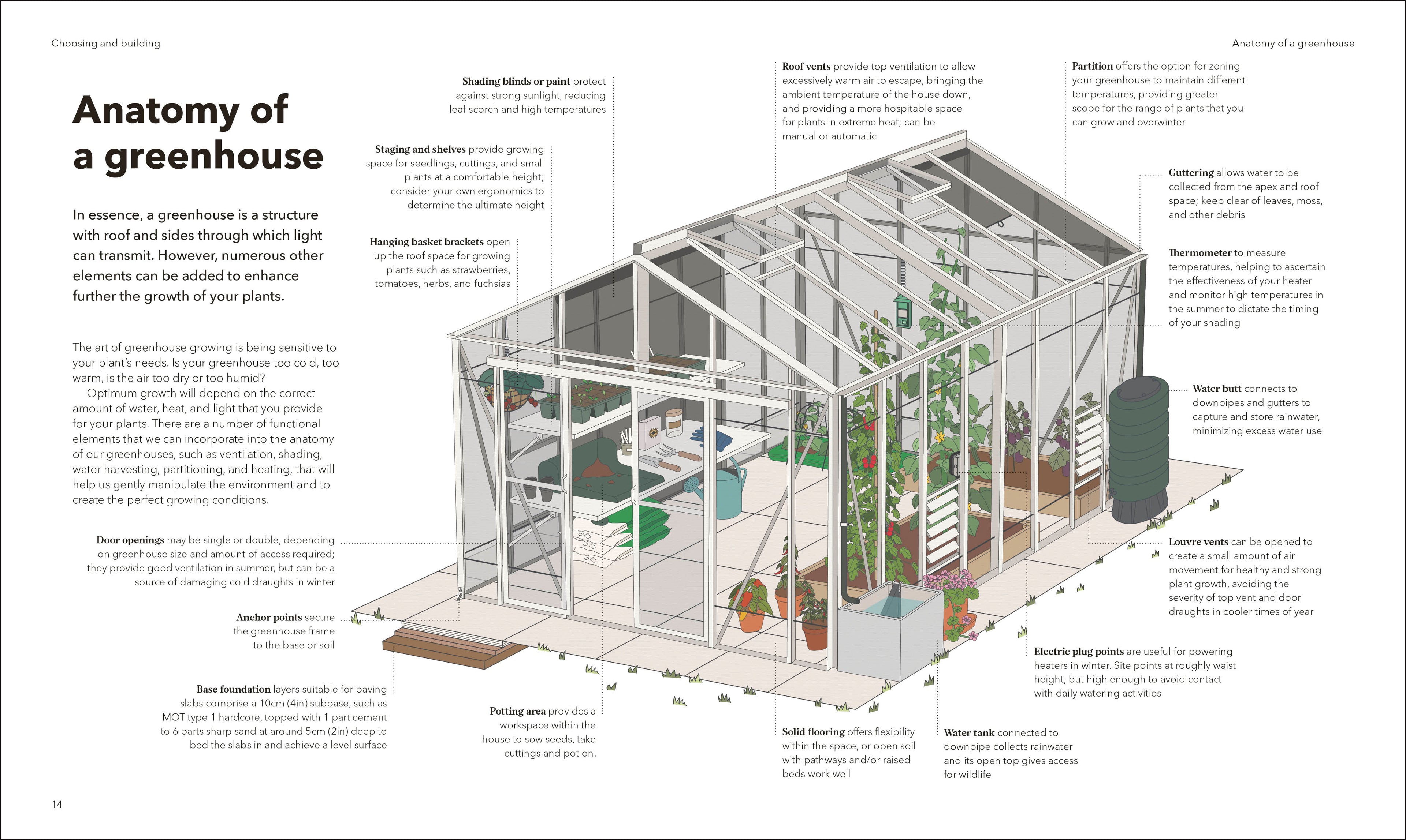 The Greenhouse Book-Spread, Image, (PRHC, Design, Do, Not, Use)-3