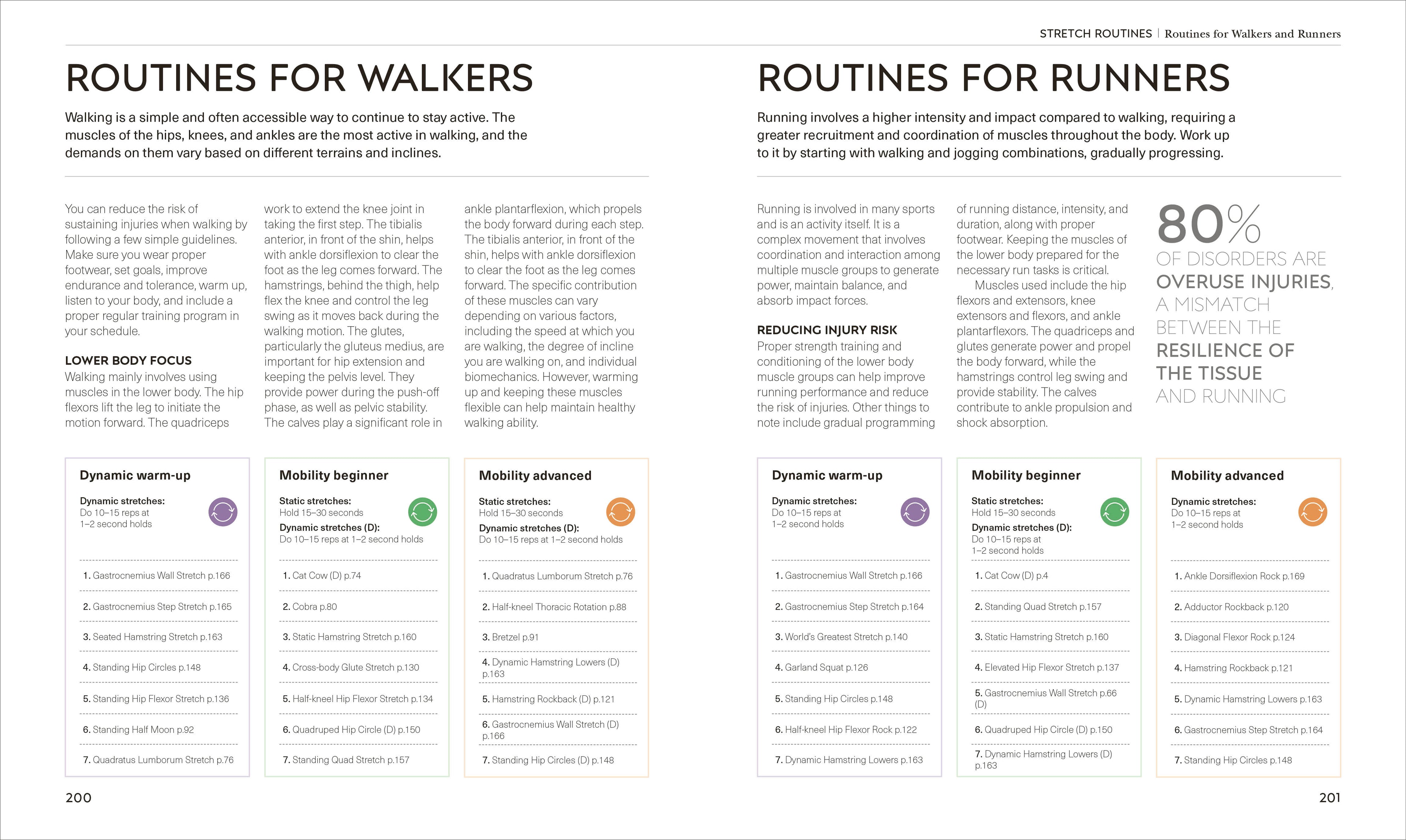Science of Stretch-image