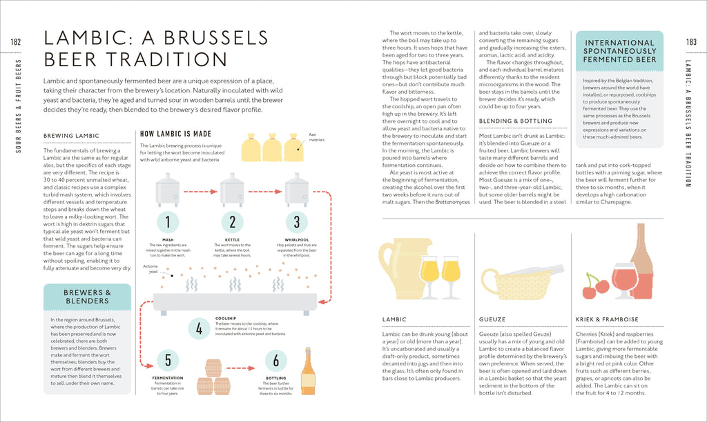 Beer A Tasting Course-Spread, Image, (PRHC, Design, Do, Not, Use)-5