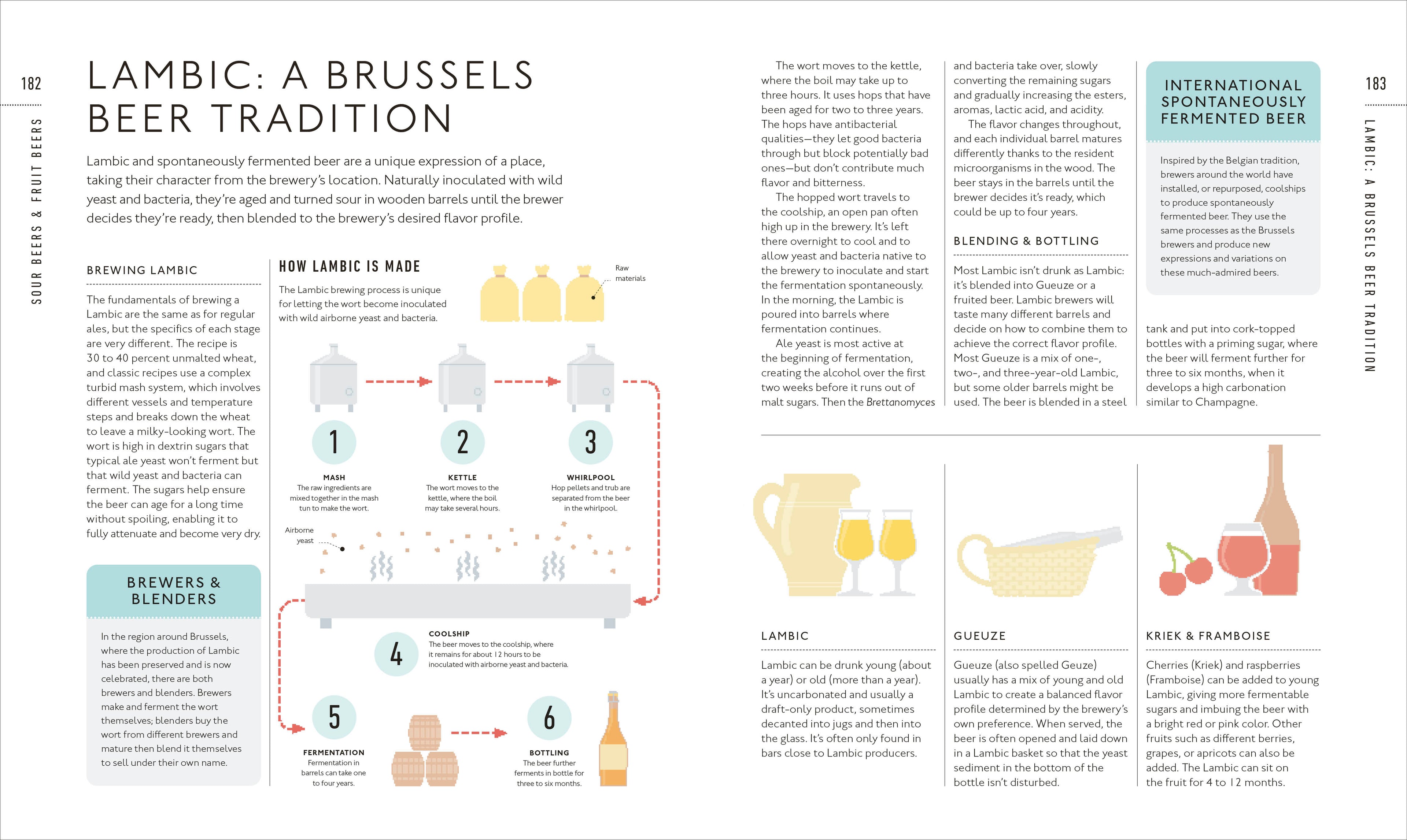 Beer A Tasting Course-Spread, Image, (PRHC, Design, Do, Not, Use)-5