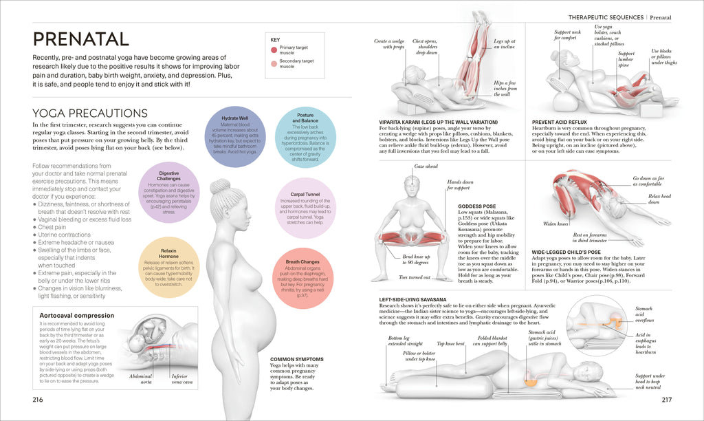 Science of Yoga-Spread, Image, (PRHC, Design, Do, Not, Use)-6
