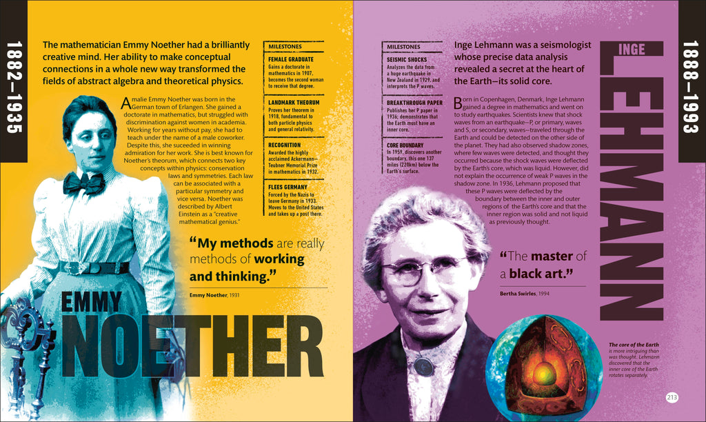 Scientists Who Changed History