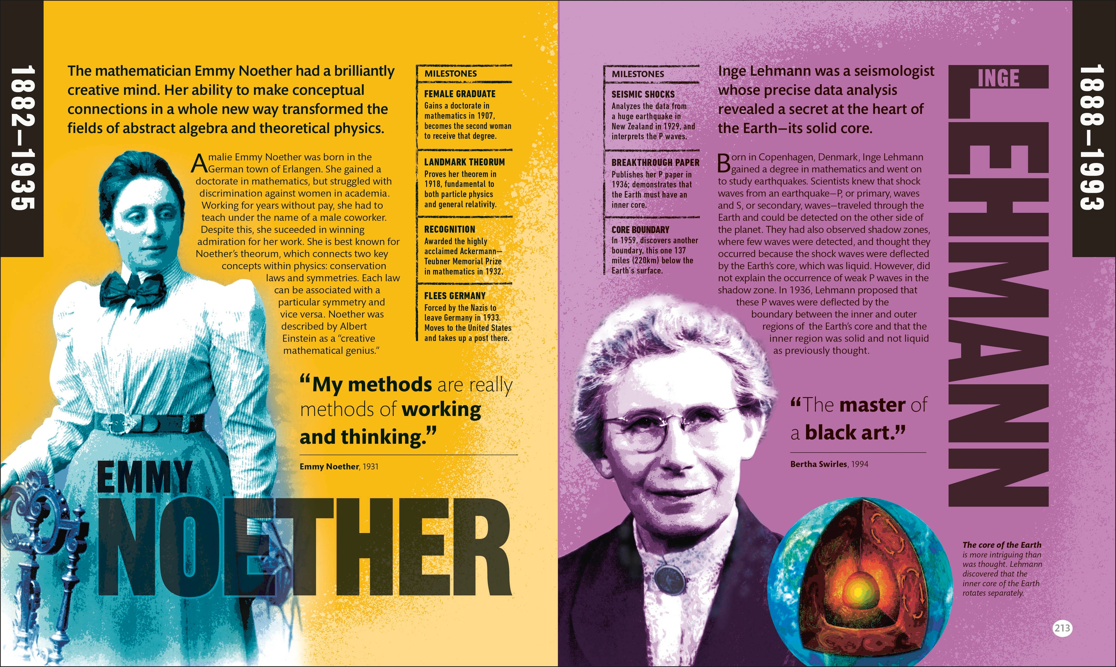 Scientists Who Changed History