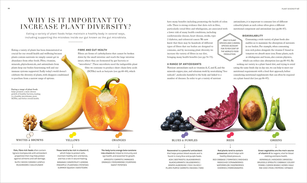 The Science of Plant-based Nutrition