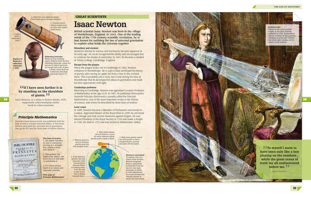 Science Year by Year