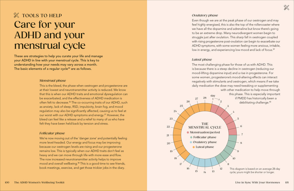 The ADHD Women's Wellbeing Toolkit