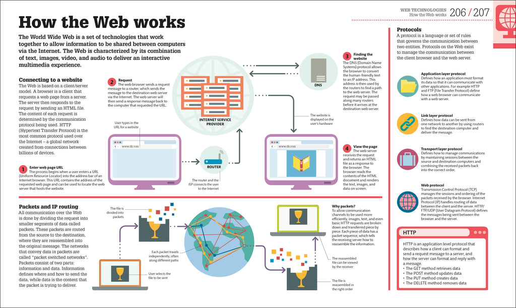 Beginner's Step-by-Step Coding Course