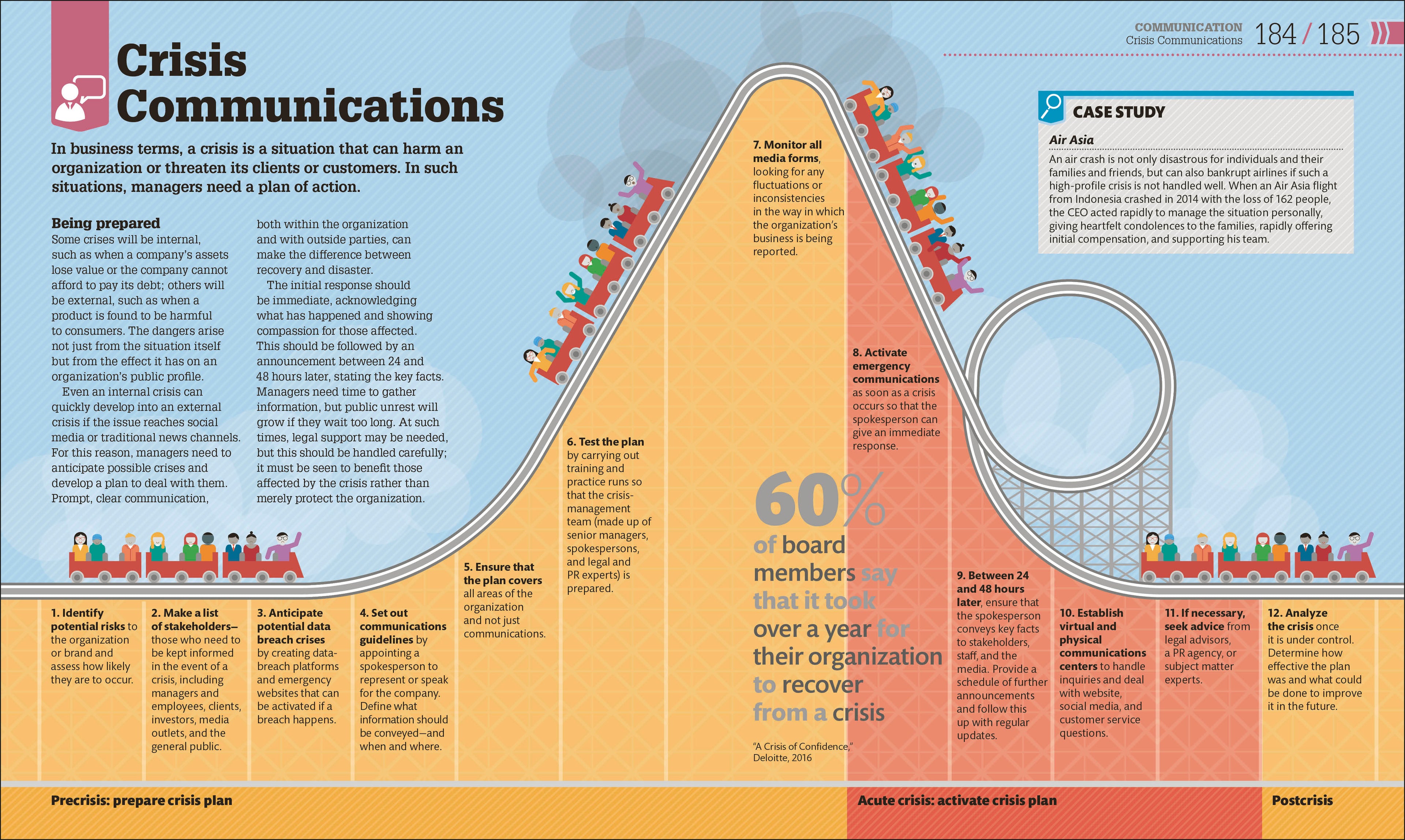 How Management Works