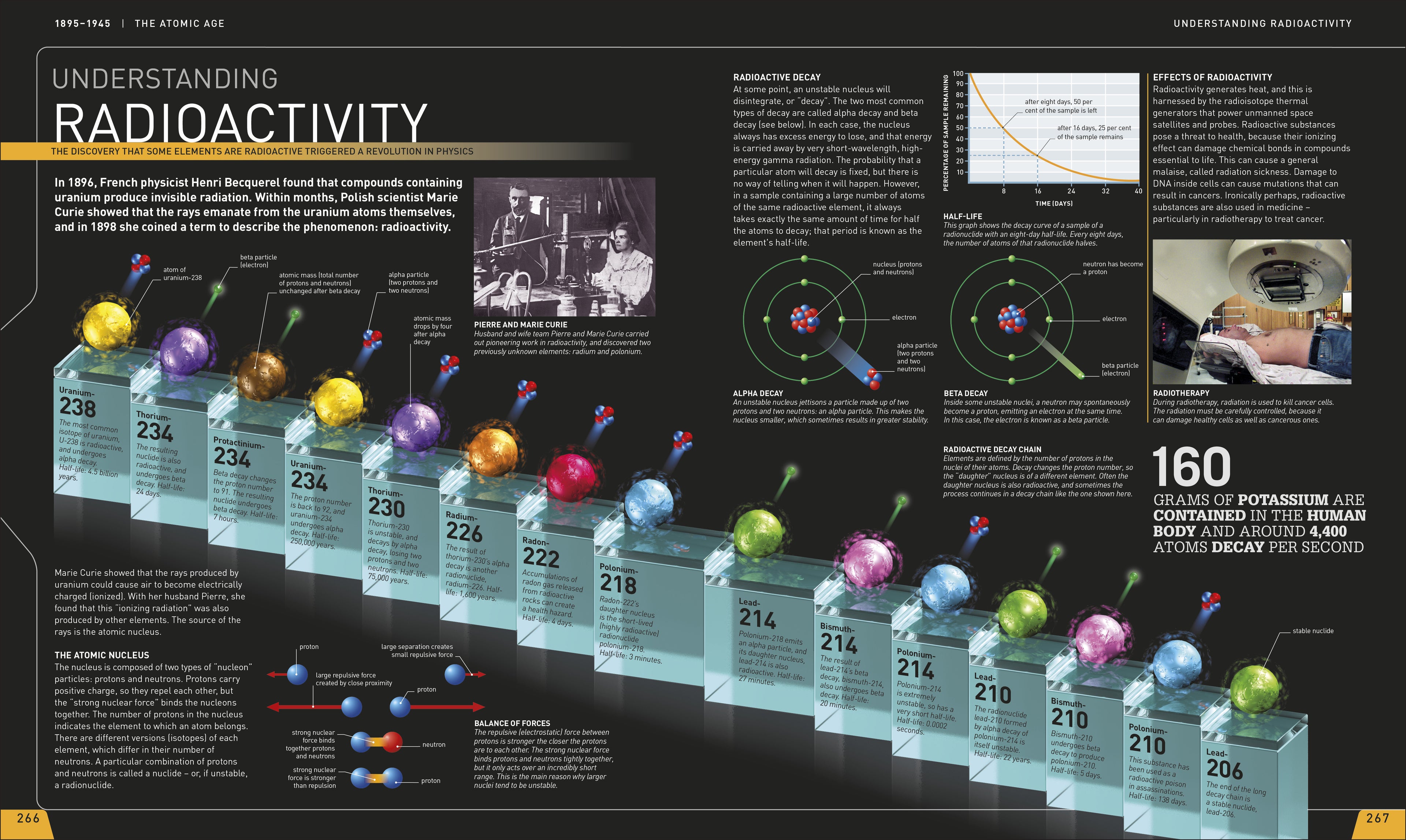 Science Year by Year