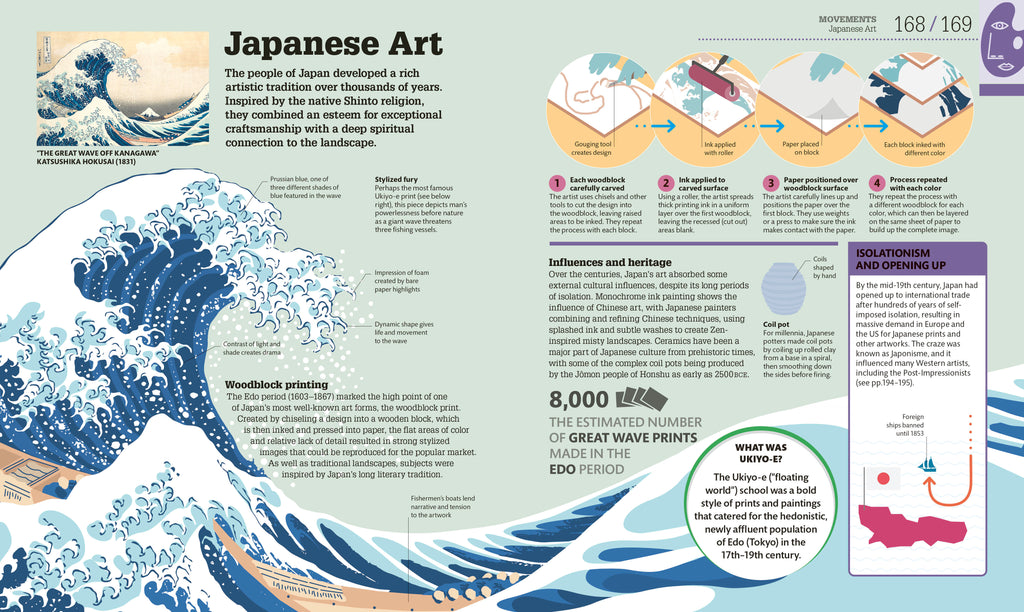How Art Works-Spread, Image, (PRHC, Design, Do, Not, Use)-5