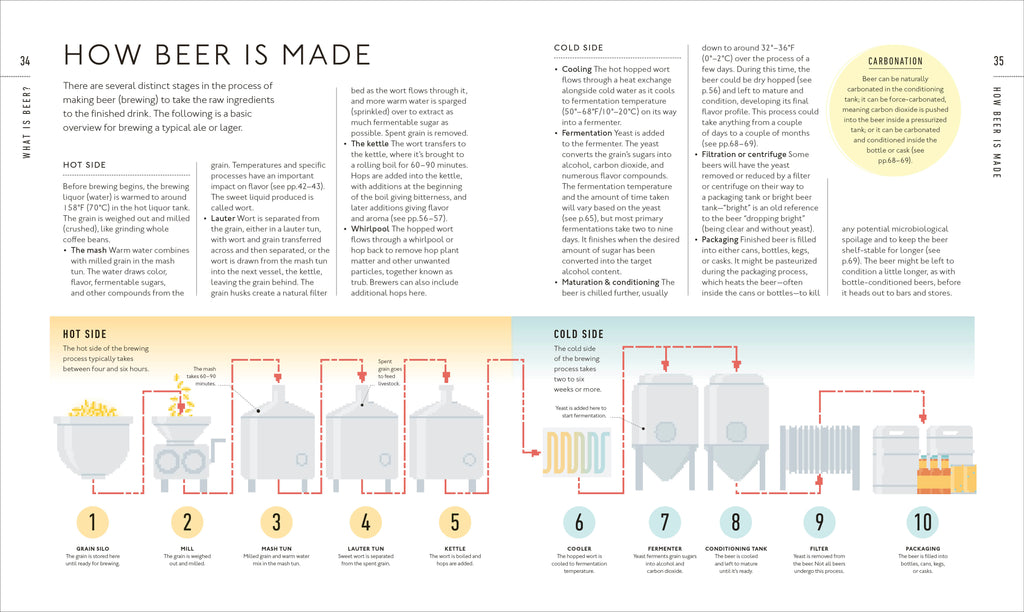 Beer A Tasting Course-Spread, Image, (PRHC, Design, Do, Not, Use)-2