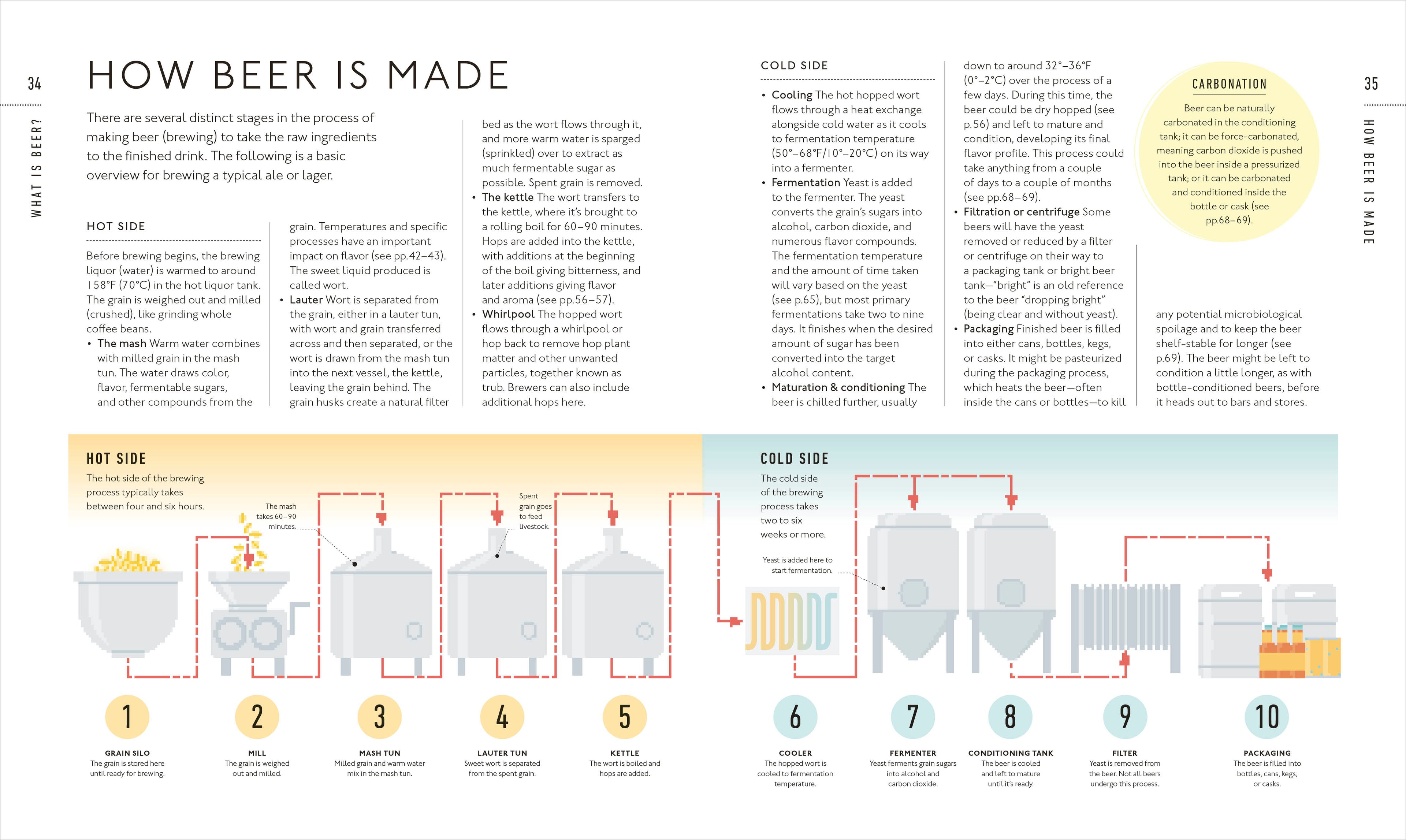 Beer A Tasting Course-Spread, Image, (PRHC, Design, Do, Not, Use)-2