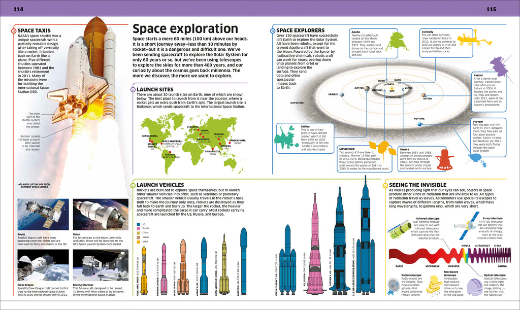 Knowledge Encyclopedia Space!-Spread, Image, (PRHC, Design, Do, Not, Use)-3