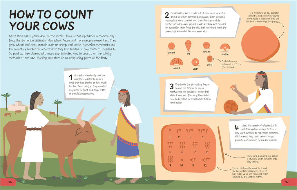 What's the Point of Maths?