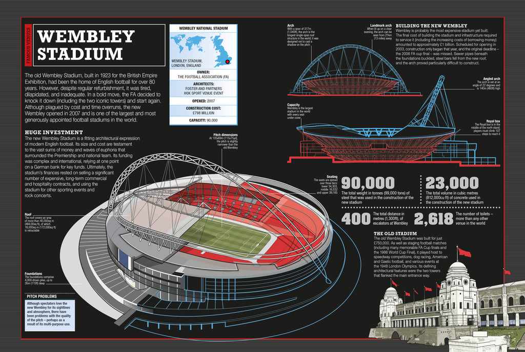 The Football Book-Spread, Image, (PRHC, Design, Do, Not, Use)-4