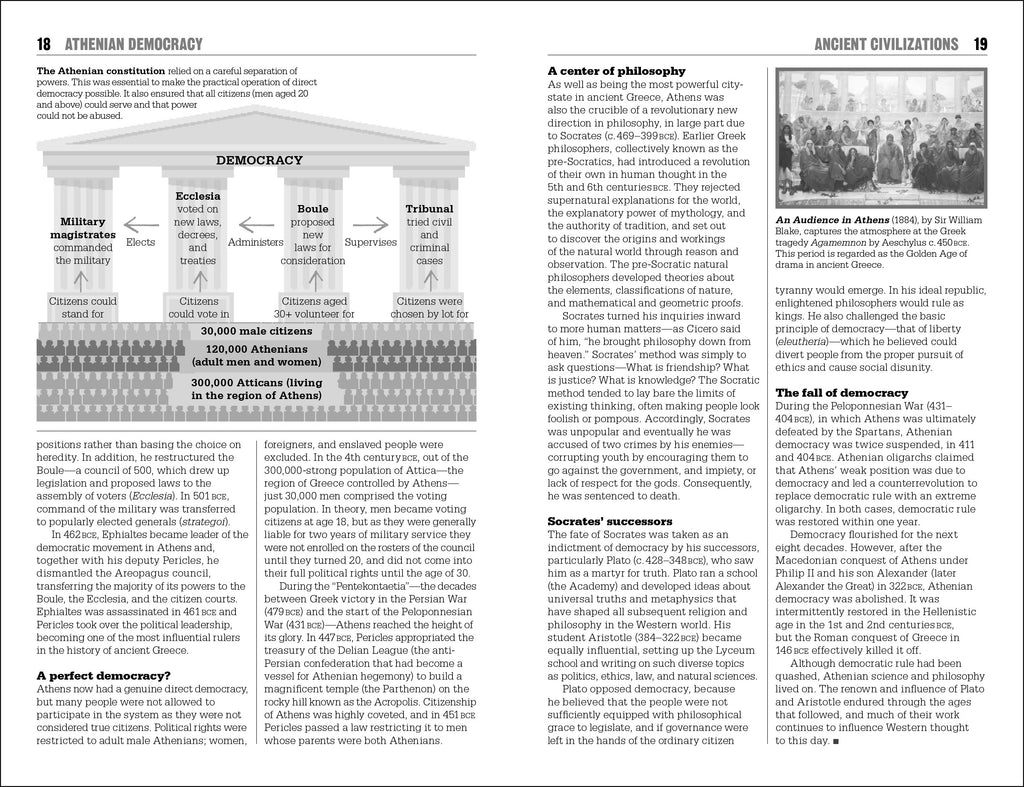 The Little Book of History