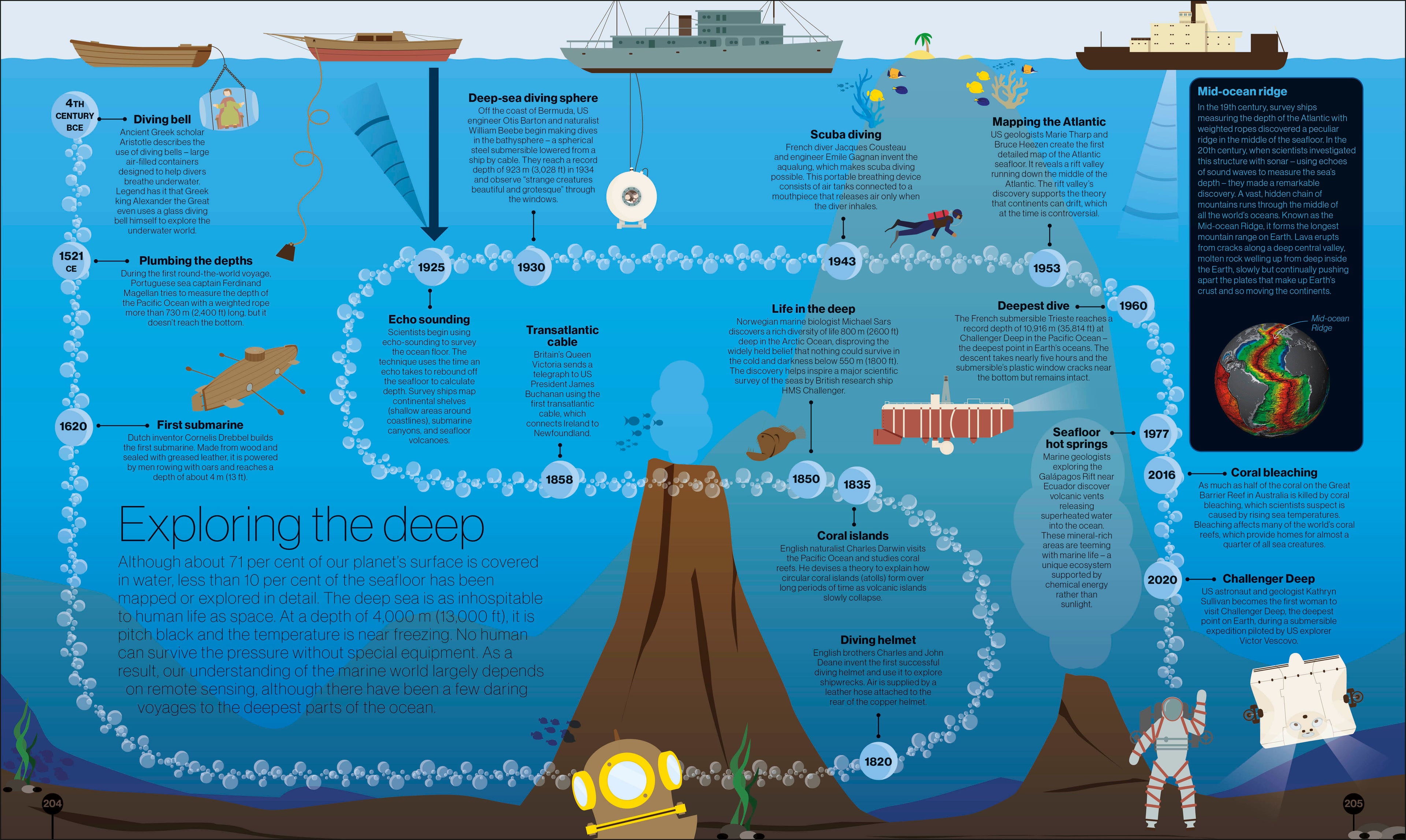Timelines of Science-spread image