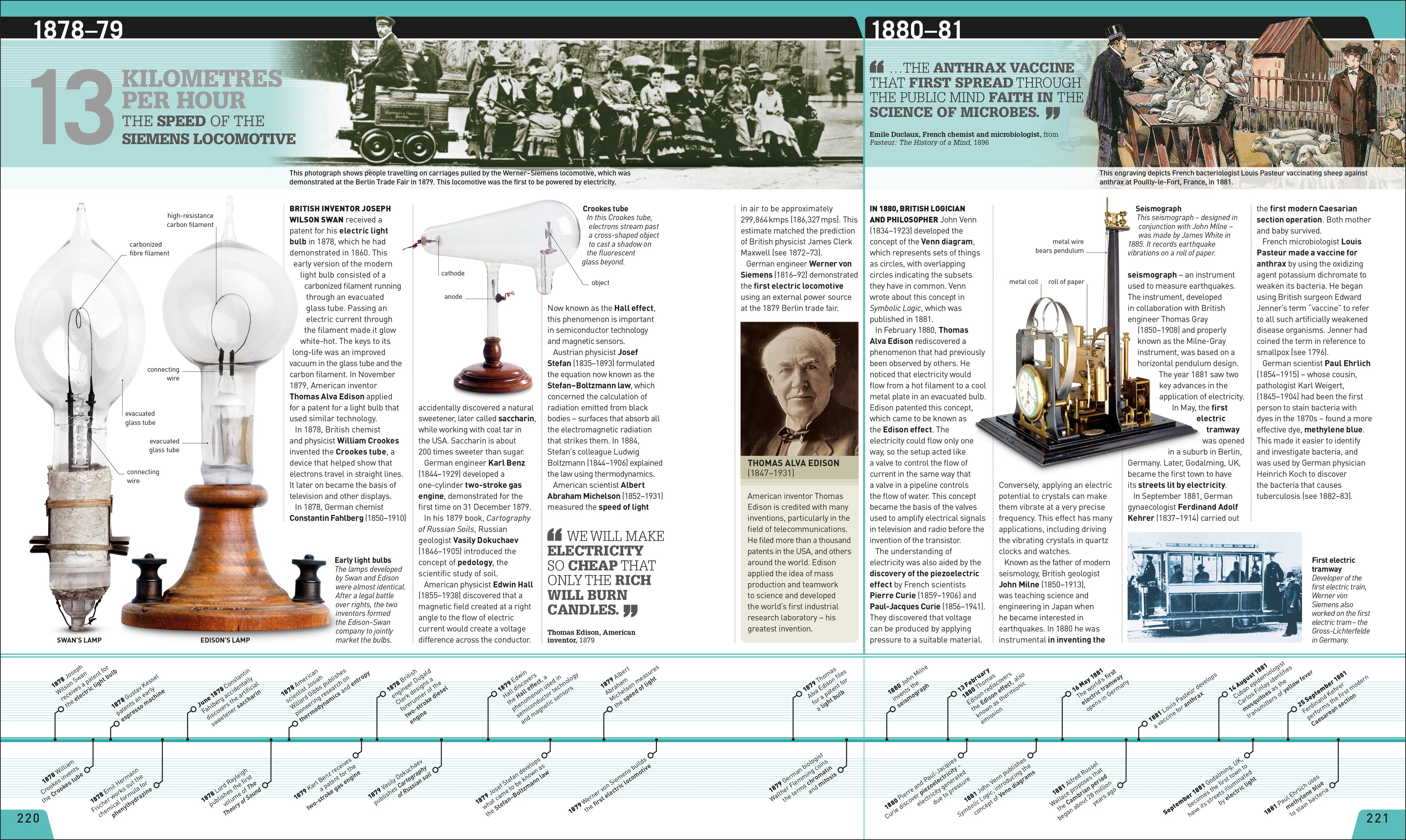Science Year by Year
