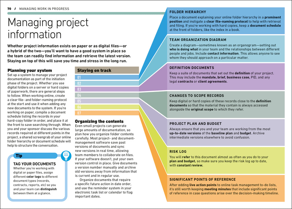 Project Management-Spread, Image, (PRHC, Design, Do, Not, Use)-4