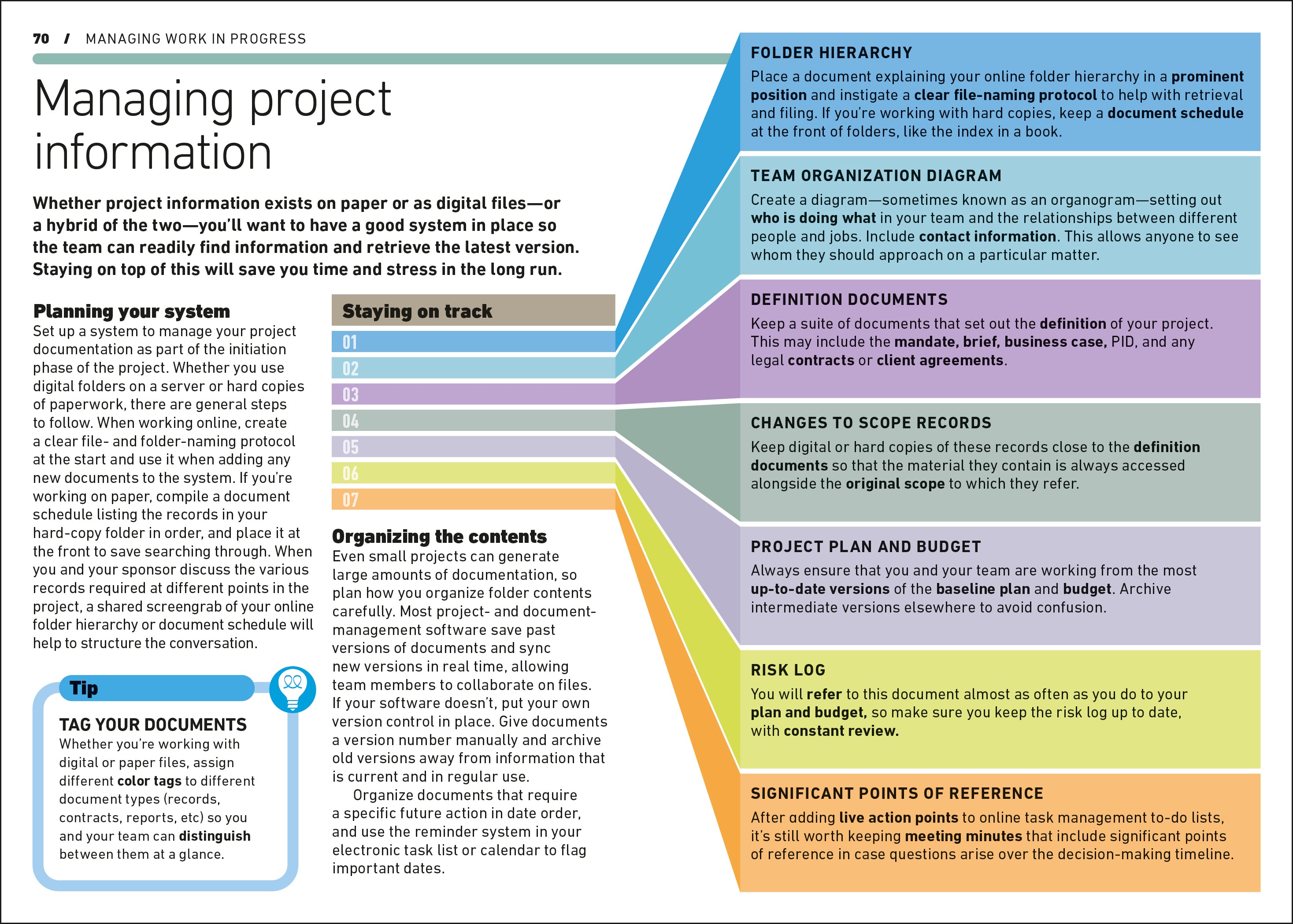Project Management-Spread, Image, (PRHC, Design, Do, Not, Use)-4
