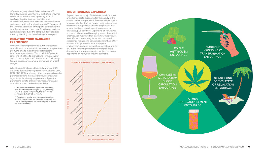 Reefer Wellness-Spread, Image, (PRHC, Design, Do, Not, Use)-7