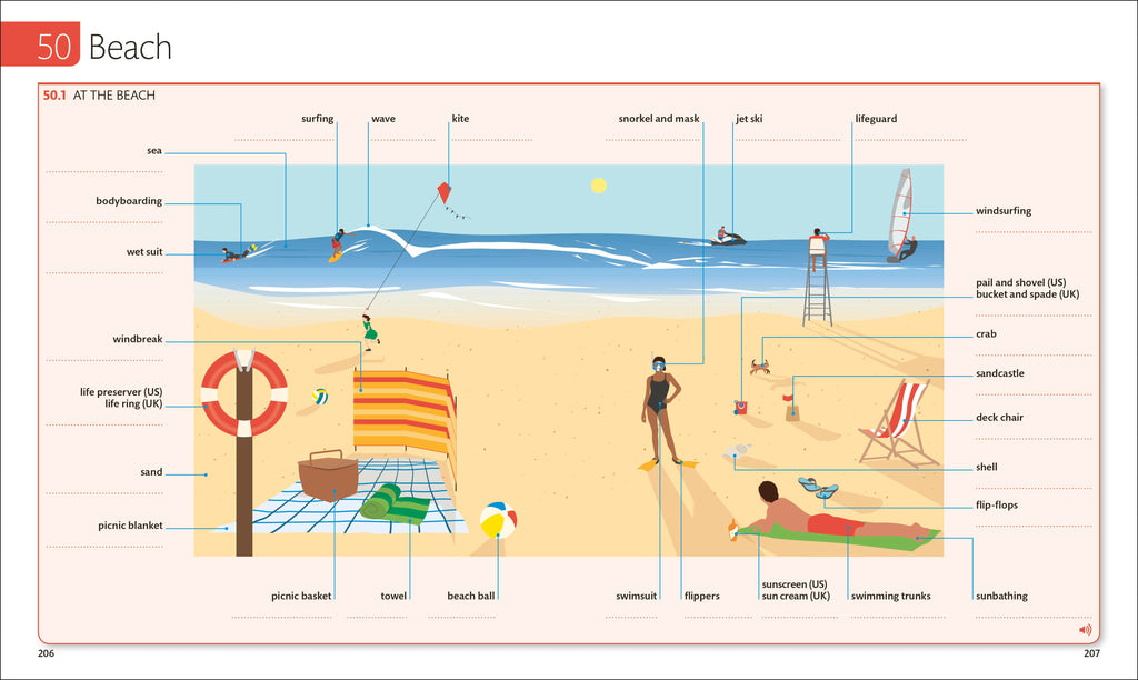 English for Everyone English Vocabulary Builder