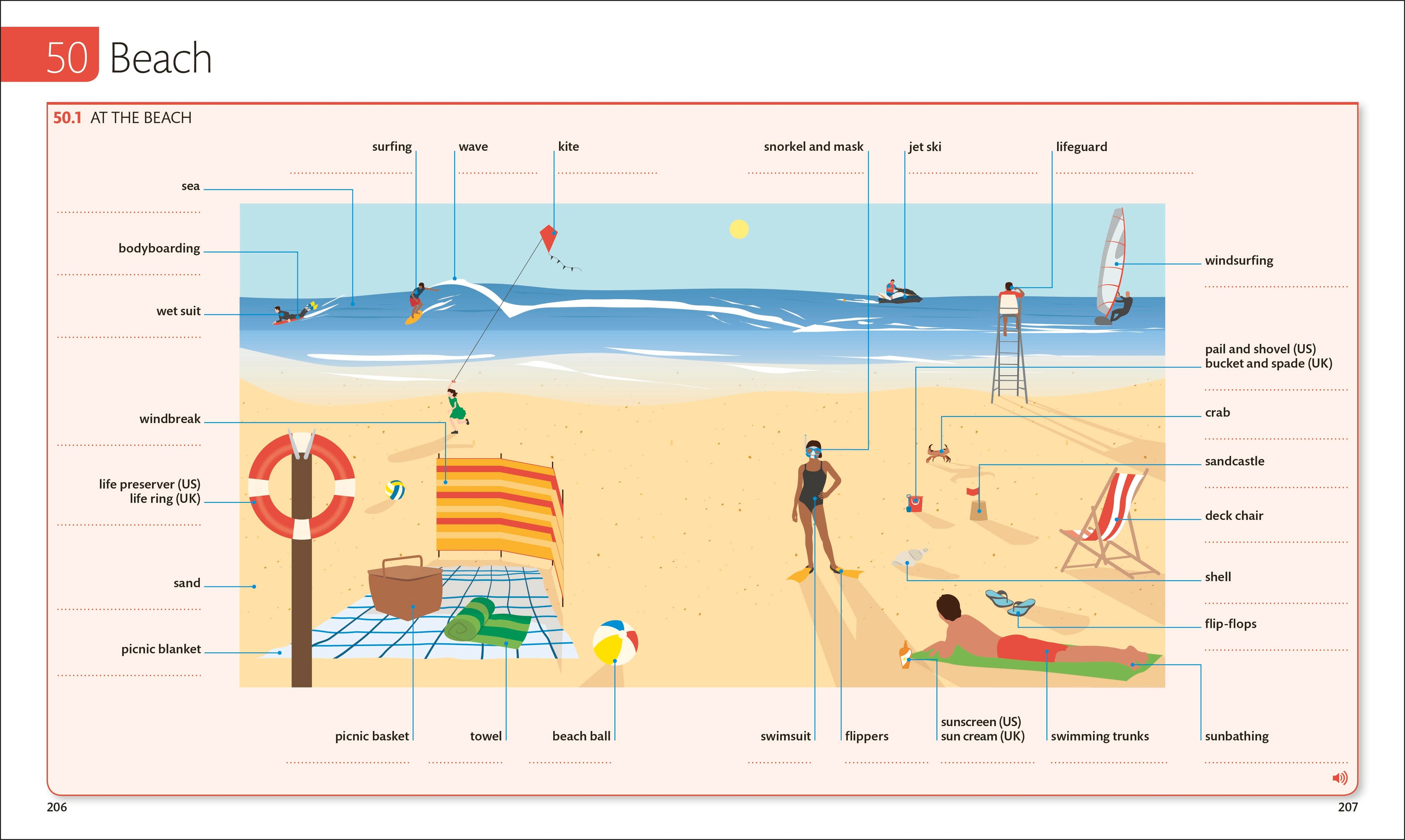 English for Everyone English Vocabulary Builder