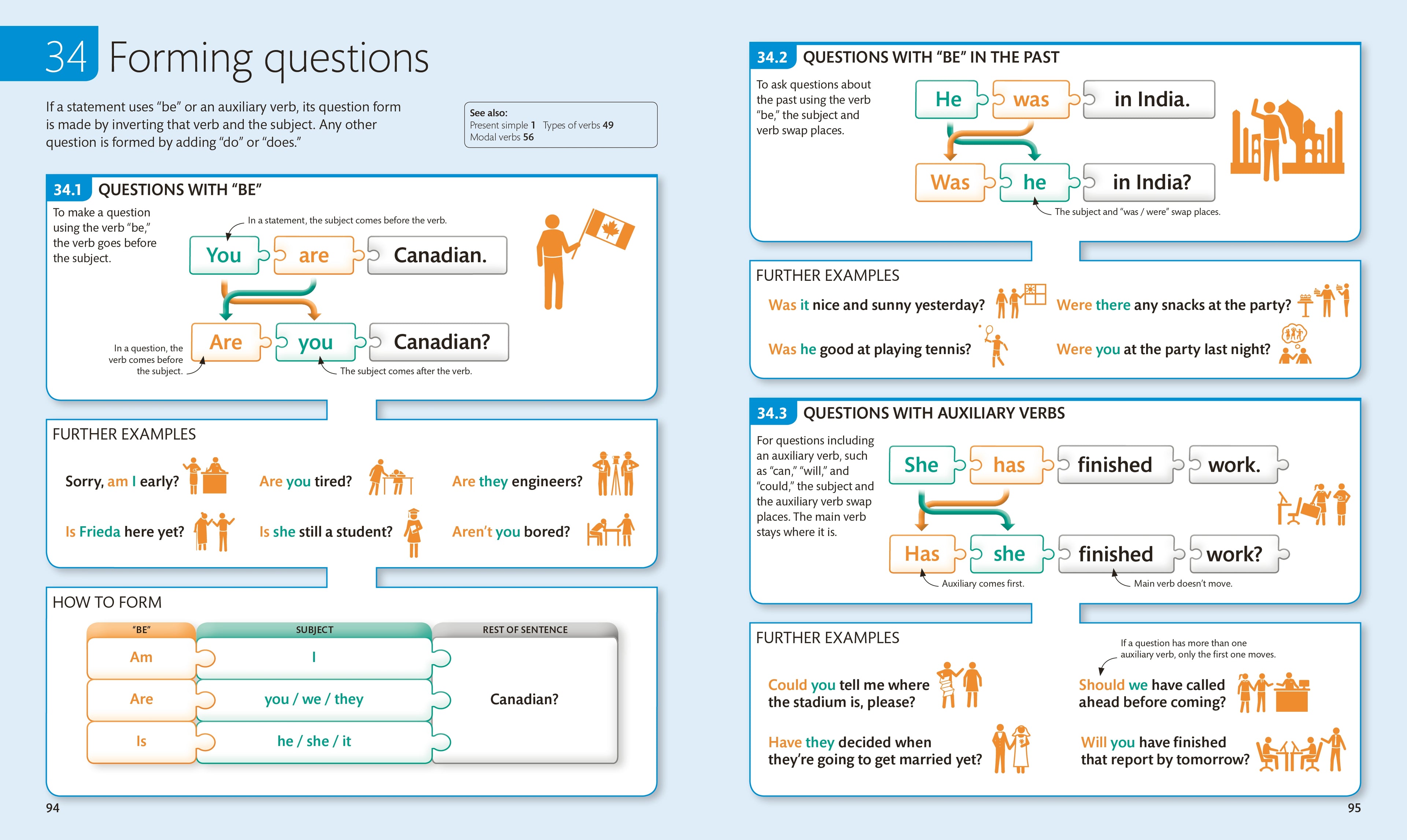 English for Everyone: English Grammar Guide